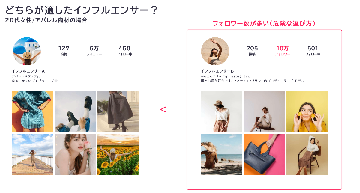 どちらが適したインフルエンサー？インフルエンサーAとBの比較分析
